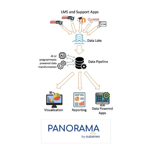 open edx analytics panorama data pipeline