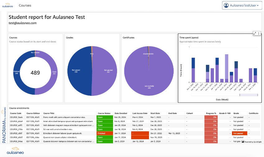 open edx analytics MFE integration panorama