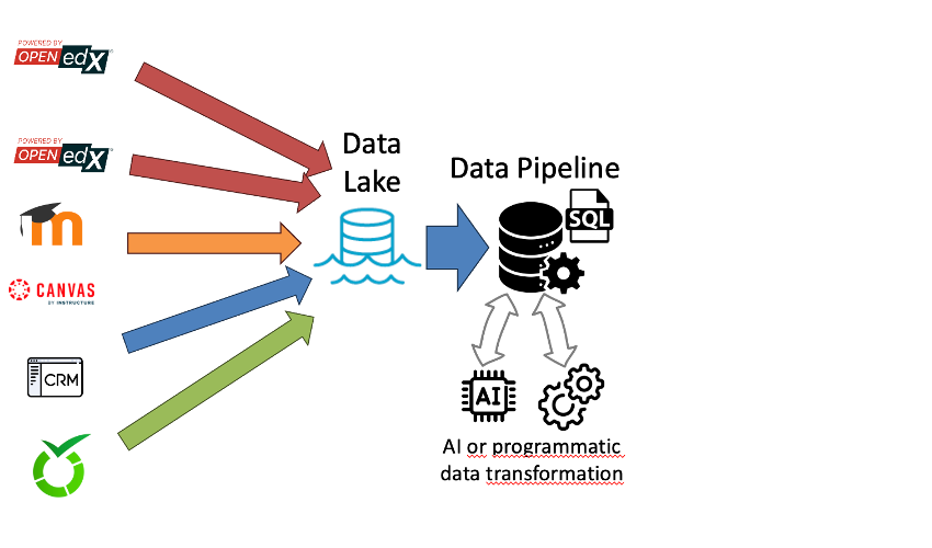 open edx analytics openedx data pipeline