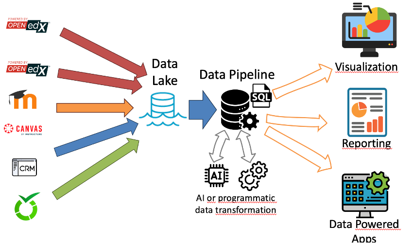 open edx analytics openedx data utilization