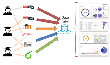 LMS analytics a solution