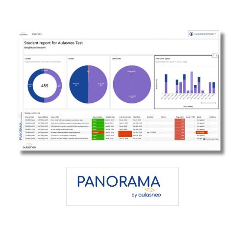 open edx integrated analytics mfe panorama