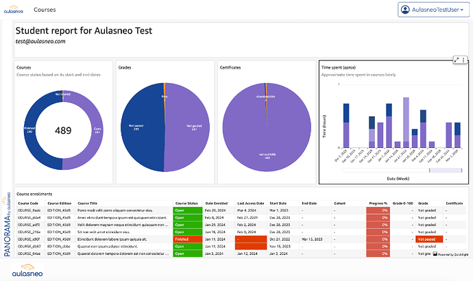 Panorama Open edX analytics student view