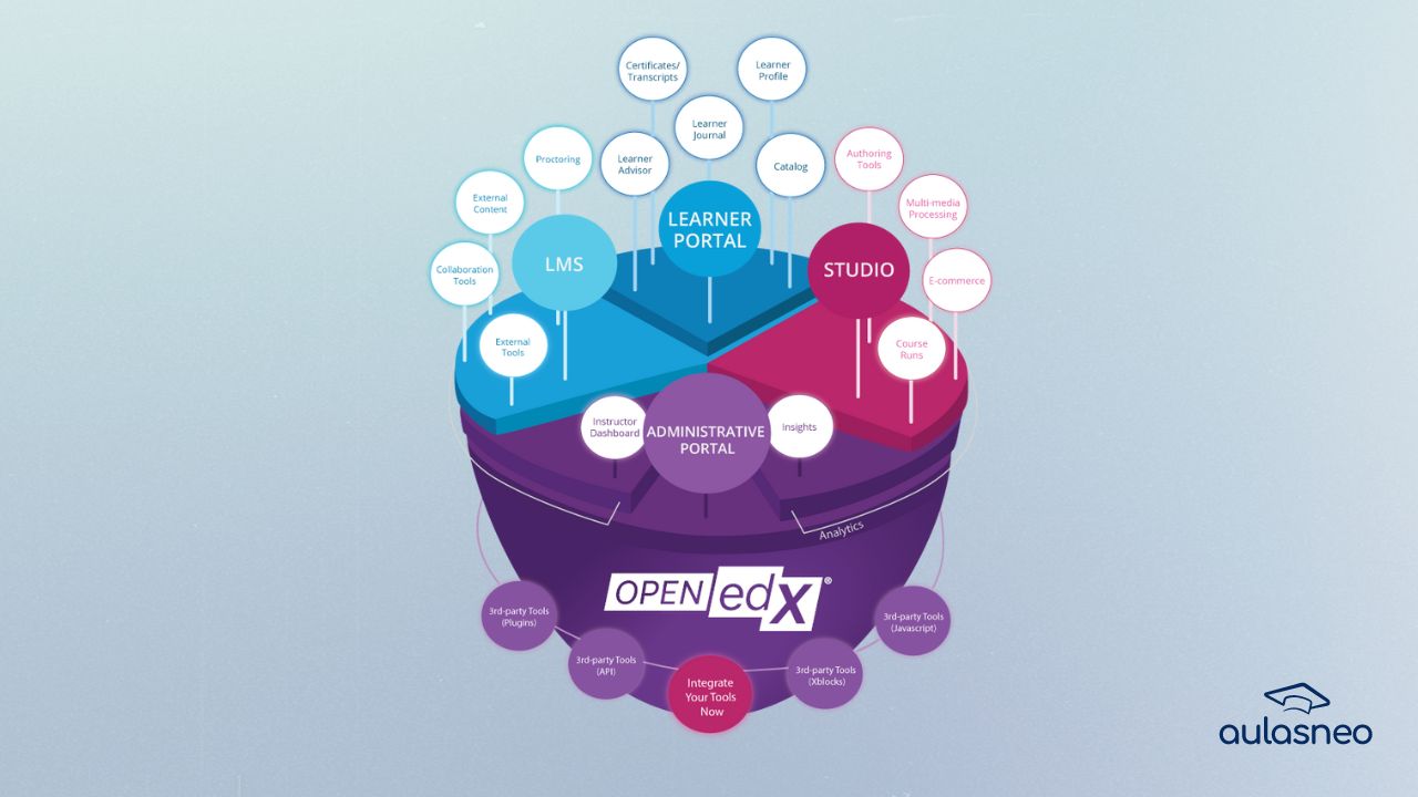 what is open edx